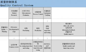Qingdao Taosheng Hardware Products Co., Ltd
