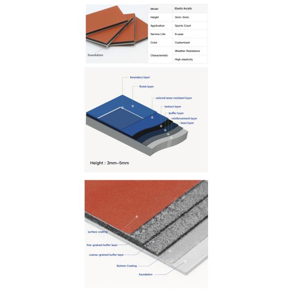 Multi Layer Acrylic Cushion System