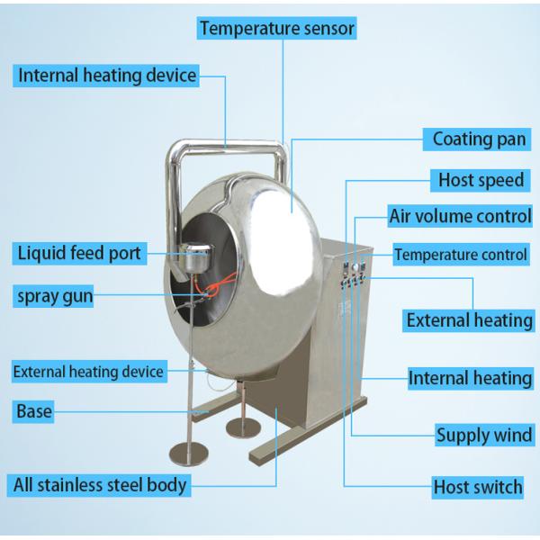 Chestnut Style Candy Panning Machine
