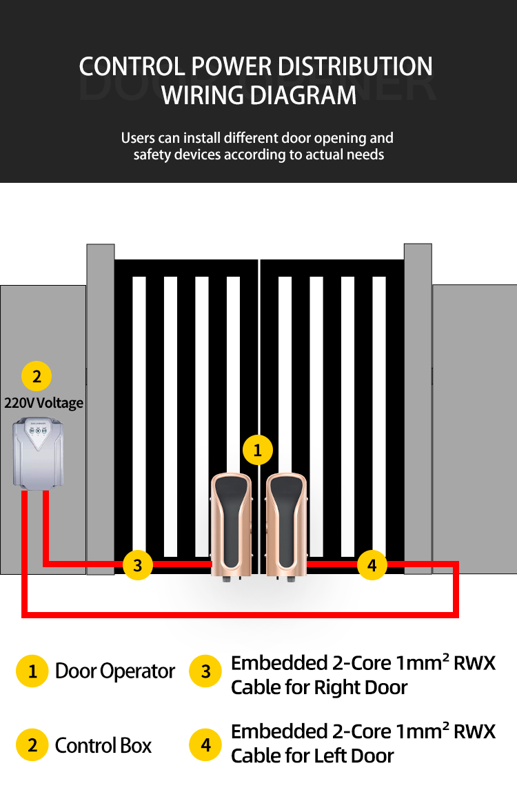 Smartphone-Controlled Access Control Rolling Door Operator Traveling Wheel Remote Switch Motor Key Card Access for Villa