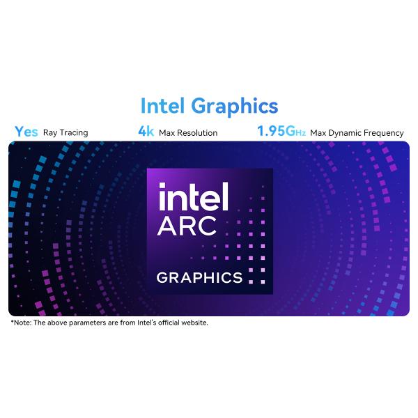 Dual LAN DDR5 64G Mini Computer With Intel Core Ultra 7 155U Processor Linux