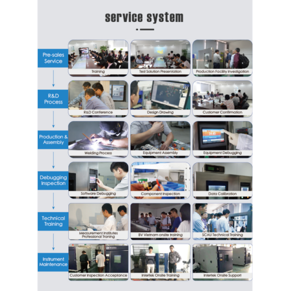 Customizable And High-Performance Three-Box Thermal Shock Test Chamber , PLC Touchscreen Control For Defense, Electronics, Pharma
