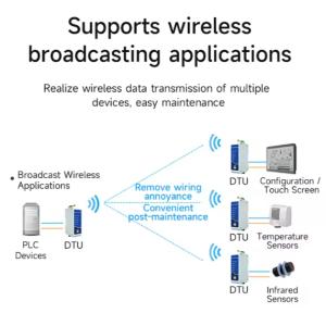 433/868/915MHz Wireless RF Data Transceiver Module HR-1020