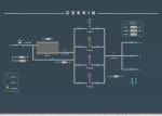 GM SCADA Control System , Supervisory Control System ISO9000 Certification