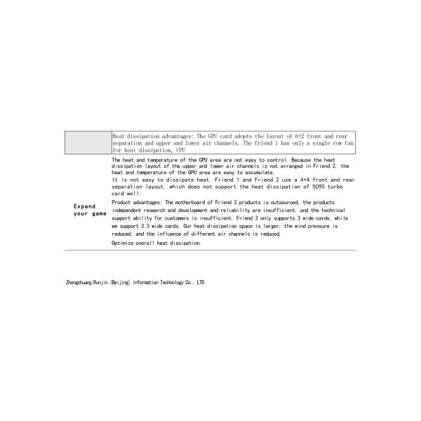 ZC6855 6U Rack Server for AI HPC with 8X600W GPU Support