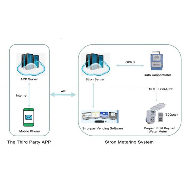 Low Pressure Loss Electric Smart Meter Lithium Battery for Reliability and Precision