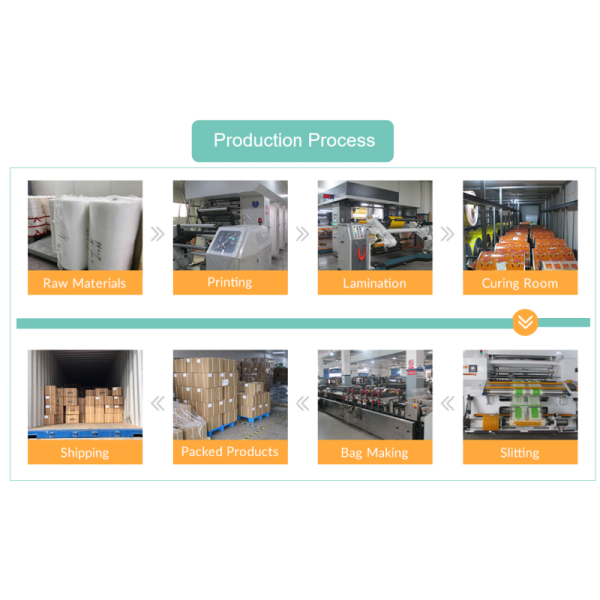 Lightweight Recyclable Packaging Solutions Recyclable Pouch Packaging With Mono Material