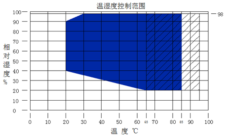 Temperature Humidity Chamber High and Low Temperature Test Equipment 960L