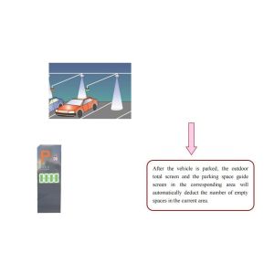 Wholesale Real-time Data Parking Guidance The Future of Parking Space Efficiency and Optimization from china suppliers