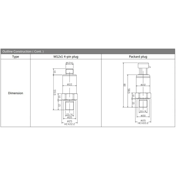 BP15 Series Ceramic Pressure Sensor Level Pressure Transmitter