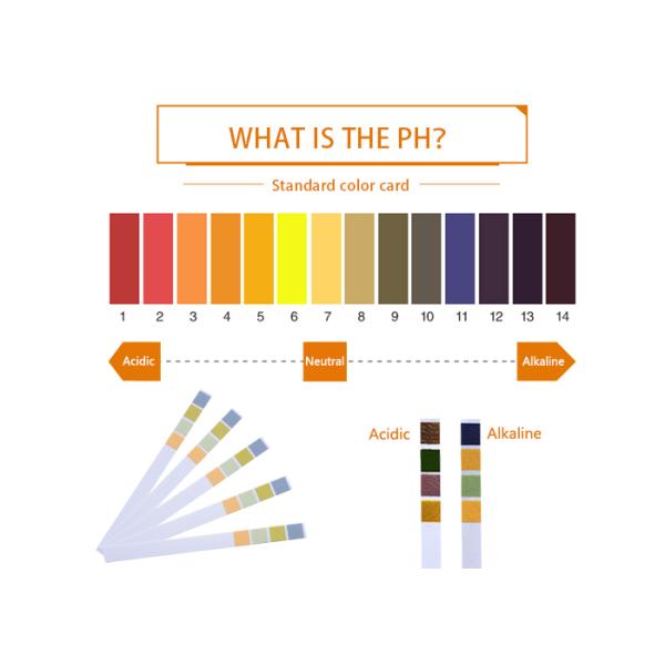 Professional Ph Indicator Paper , Litmus Paper For Ph Testing 16 Feet Length