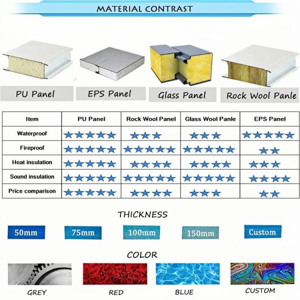 Innovative Prefabricated Steel Structure Designs Providing Support and Building Options for Large Scale Developments