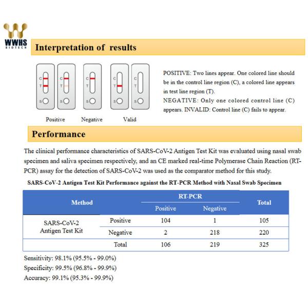 Sars Cov New Flu Antigen Home FIA Rapid Quantitative Self Test Kit