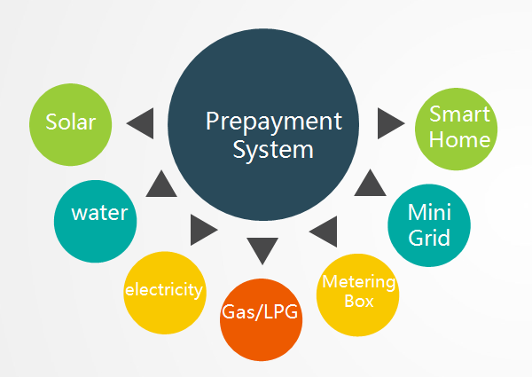 Low Pressure Loss Electric Smart Meter Lithium Battery for Reliability and Precision