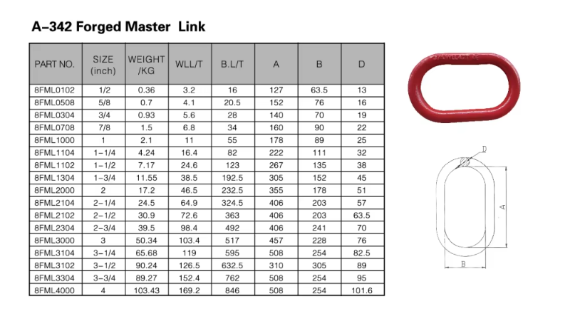 A-342 Forged Master Link | Alloy Steel Grade 80| Spraying Plastics | for Crane/Rigging/Shackles