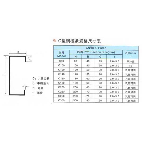 Interchanged Steel Frame Cz Purlin Roll Forming Machine