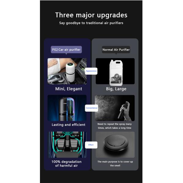 2023 New Arrival Intelligent Portable Car Air Purifier Aromatherapy Machine Multiple Filtering Negative Iron Air Purifier