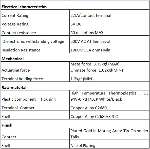 USB 2.0 A male solder type connector