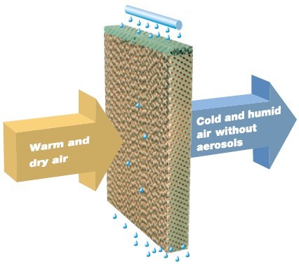 Evaporative cooling pad with galvanized,stainless steel,or aluminum alloy frame