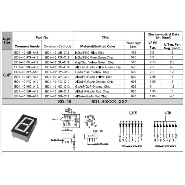 Single Digit LED Seven Segment Display 0.4 Inch Multipurpose