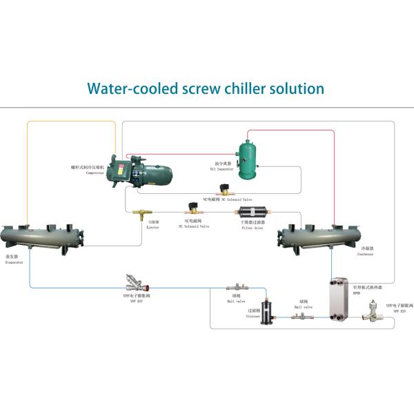 Aluminum Microchannel Tube Heat Exchangers Energy Saving Consumption Reducing