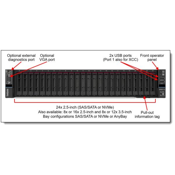 Lenovo ThinkSystem SR650 V3 Rack Server with Intel Xeon Processors