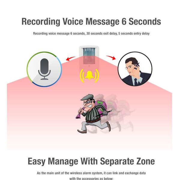 Double PIR Motion Sensor Integrated Security Systems with Prevent From Detecting Pets CX808