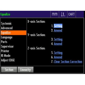 Wholesale Multifunctional Digital Readout DP400 from china suppliers