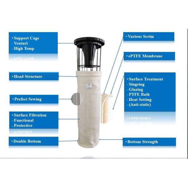 Durable Fiberglass Filter Bag Needle Punched Polyester Felt Reinforced Bottom Suitable for Industrial Dust Collection Applications