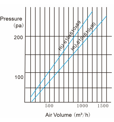 24'X24'X12' HEPA Air Purifier Filter , High Temp HEPA Filter With Top Tank Seal