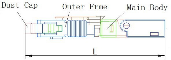 HAST Performance Fiber Optic Connector ≤5 RL Variation High Temperature Performance 110°C Vibration Performance Frequency 10-50HZ