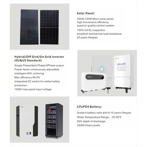 Hybrid Solar Power System for House Home Off Grid on Panel Inverter Battery Storage Kit Complete Residential