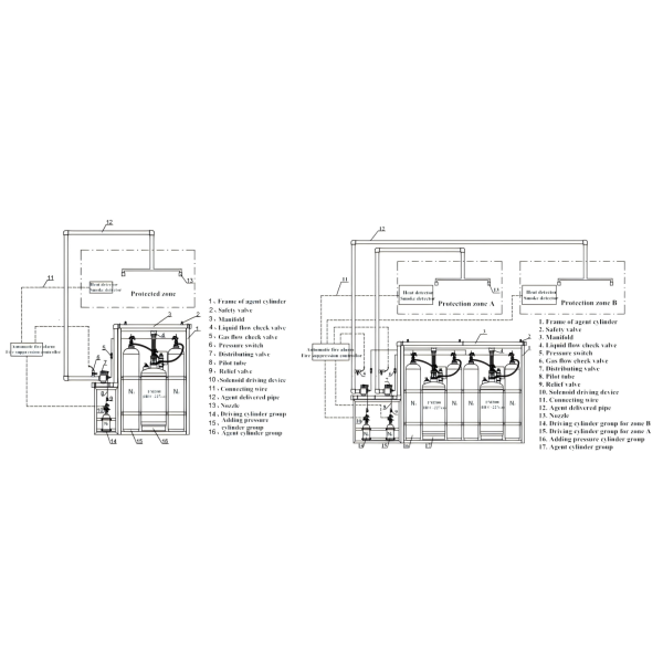 High Pressure FM200 External Storage System / Inert Gas Fire Suppression for Data Centers