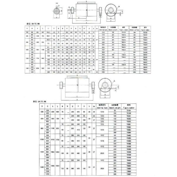 Anti Slippery Rubber Lagging Conveyor Drive Pulley