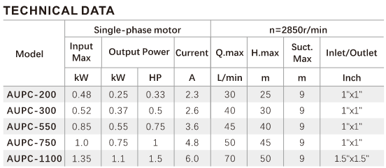 AUPC Series Pump