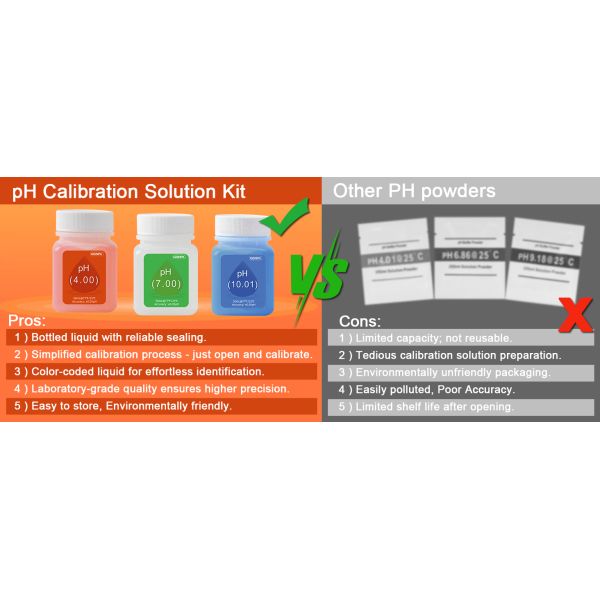 Packaging and labeling options for calibration kits