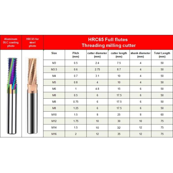 CNC Carbide 4Flutes Thread Milling Cutter Full Teeth Machine End Mill Cutters Thread Mill Cutter 8mm