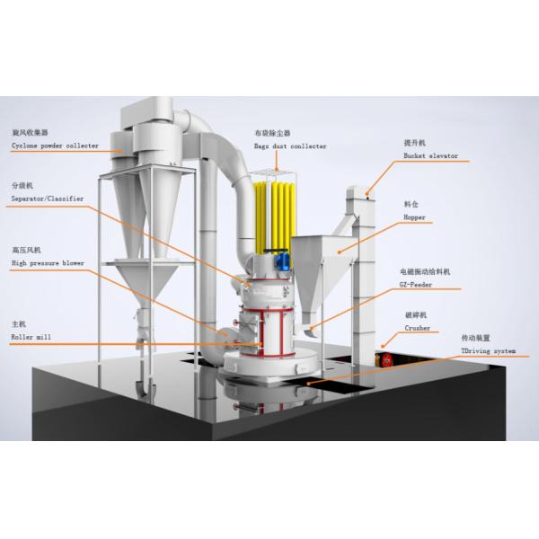 Roller Grinding Mill