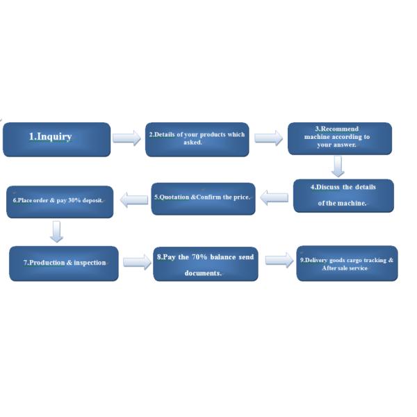 Industrial Computerised Fabric Cutting Machine Automatic For Quilt