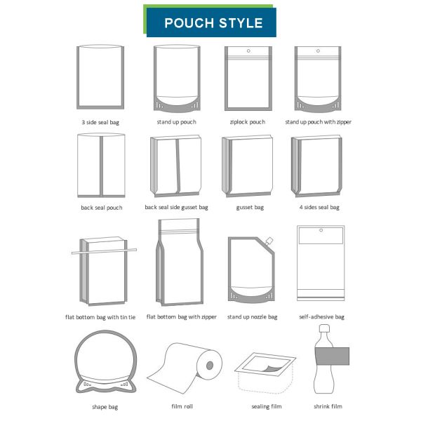 Lightweight Recyclable Packaging Solutions Recyclable Pouch Packaging With Mono Material