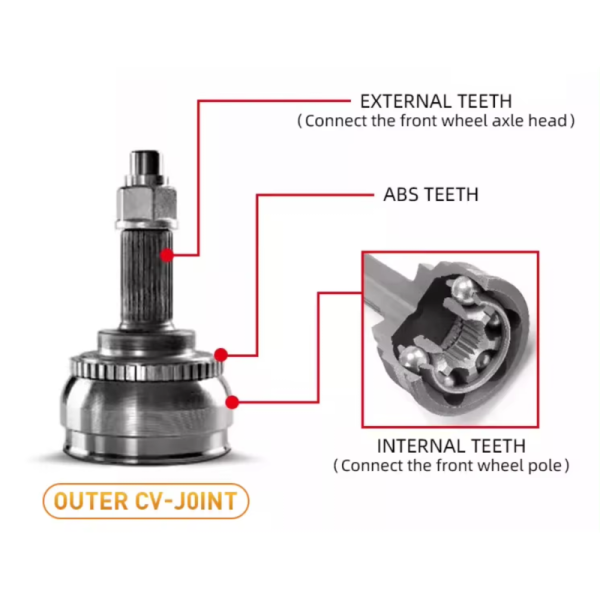 KAWA Replacement Front Axle CV Joint MI-8-947 Including Right Short Steel Driveshaft Compatible With MIT Pajero 4M40