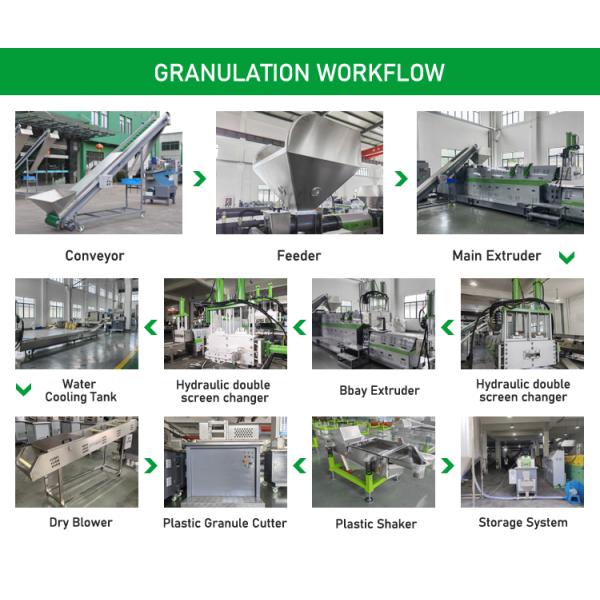 Plastic Pelletizing Machine Production Line Plastic Recycling Pelletizer for LDPE PP HDPE Flakes