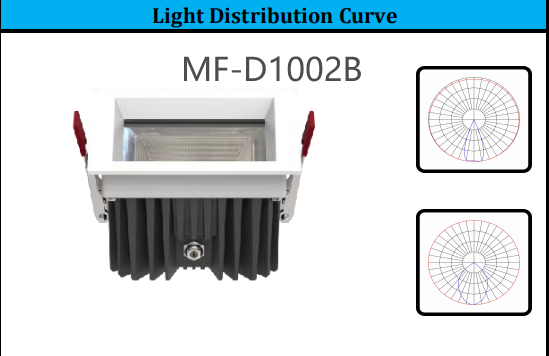 IP65 Waterproof High Power LED Down Light With Recessed Mount For Bathroom Warehouse Stairways