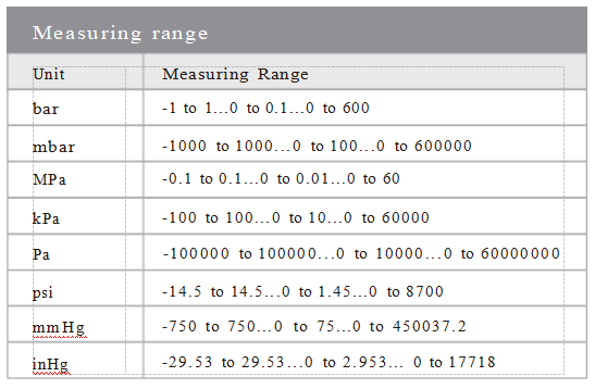 Rustproof HVAC Differential Pressure Transmitter Stable And Smooth Operation