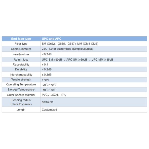 2.0mm Cable Diameter ST-ST Simplex/Duplex Fiber Optic Patch Cord with High Returnloss UPCMM≥35dB