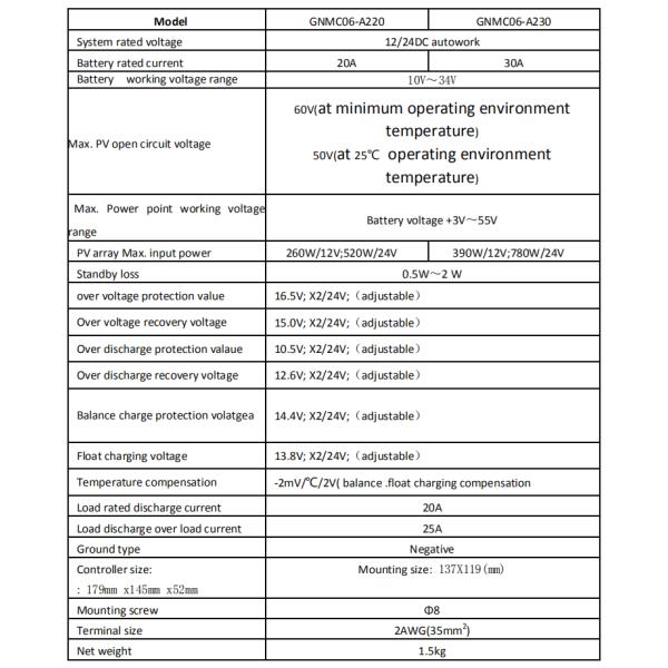 24V 1.5KG 183*145*52mm MPPT Solar Charge Controller