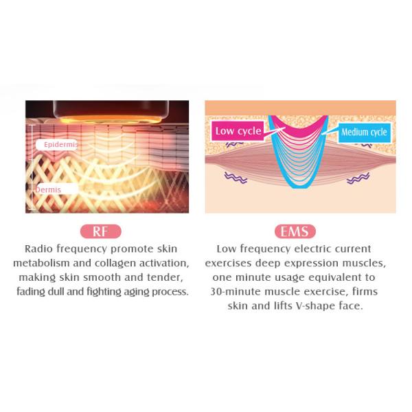 RoHS Approval Radio Frequency Skin Device LED High Frequency