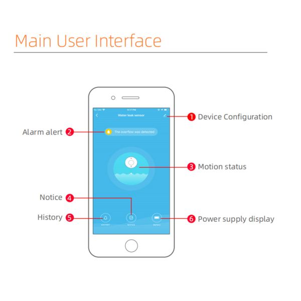 ZigBee Water Sensor/Flood Sensor(MYQ-ZWS01)