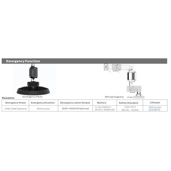 Europe Warehouse HB5 highbay lighting solution with multiple beam angles 3 CCT options and smart sensor compatibility for illumination