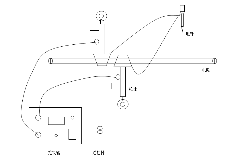 Industrial Grade Portable Underground Cable Fault Locator for Precise Detection and Safety